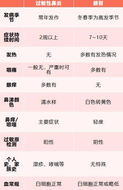 换季警惕衣柜里的“隐形刺客” 过敏原藏匿其中
