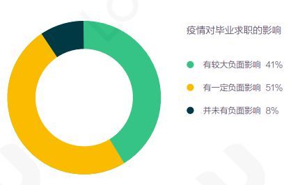 卷不动了! 60万在英中国留学生去哪找工作？