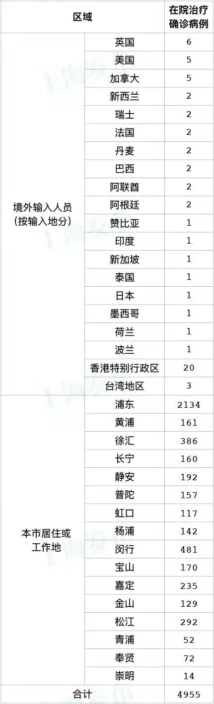 上海新增本土“1015+22609” 新增无症状感染者连续两天超2万