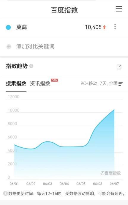 莫离首日云合