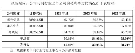 3家半导体产业链企业冲刺IPO 寒武纪再融资进入“问询”