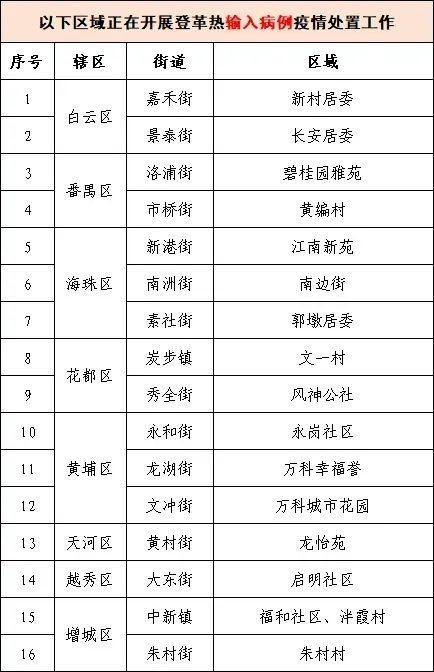 广东已报告登革热本地病例 多地区发布防范警示