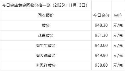 国内品牌金店金价再创新高 涨幅显著