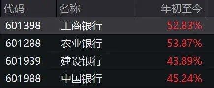 有人持有银行股8年赚200% 遗忘账户惊喜连连
