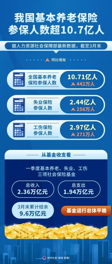 兩種養(yǎng)老金有何不同