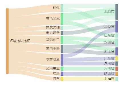 先达股份控股子公司2.05亿元项目环评获原则同意