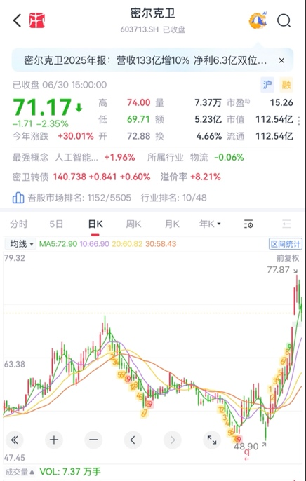 （来源：市值风云APP）