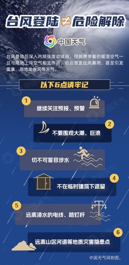 4號丹娜絲已登陸：2天特大暴雨,，多地暴雨來襲