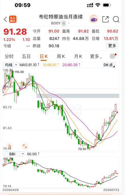 油价或大幅上调重返8元时代 中东局势推高油价