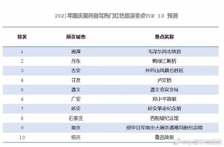 你准备去吗？环球影城将成国庆最热门游乐场