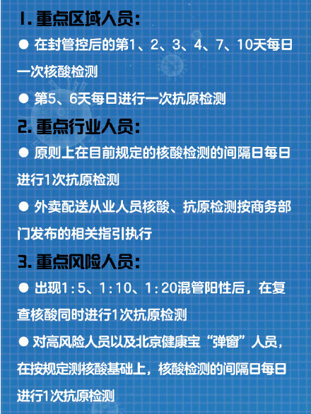 北京哪些人测抗原?怎么测?