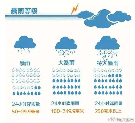 局地进程累计雨量达998.1毫米！京津冀极度强降雨 最新环境
