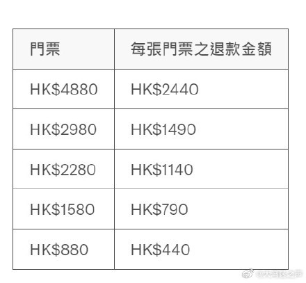 主办方公布梅西缺阵香港表演赛退款方案