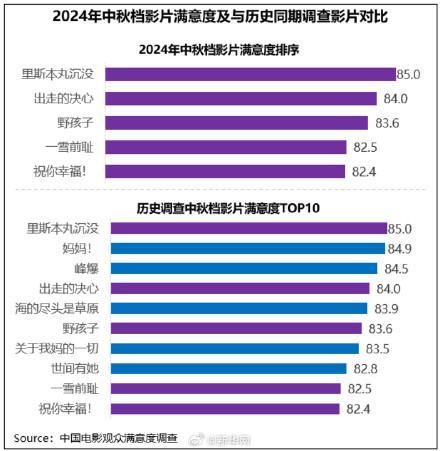 中秋档多部影片关注现实引发共鸣 真实故事触动人心