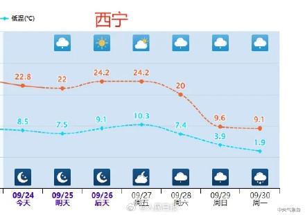 注意！强冷空气预定"国庆档期"