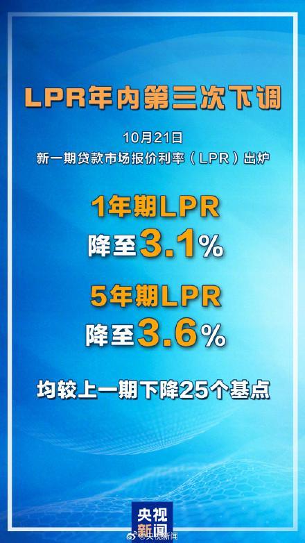 北京100万房贷有人可省利息24万