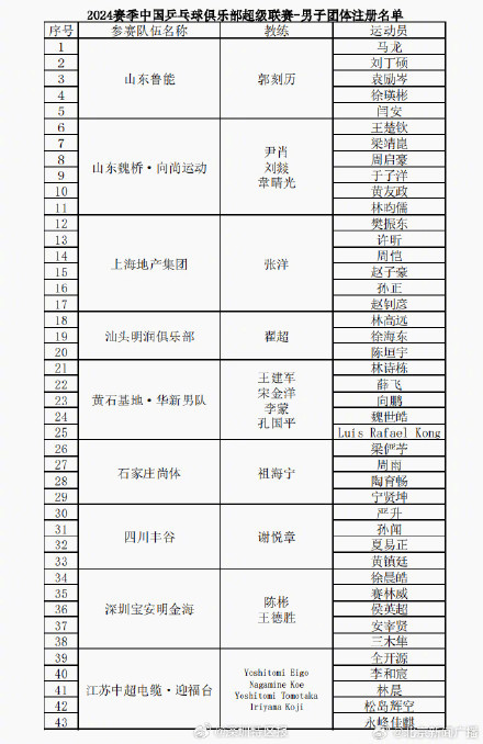 乒超联赛第一阶段今明两日赛程发布 15支俱乐部角逐长沙