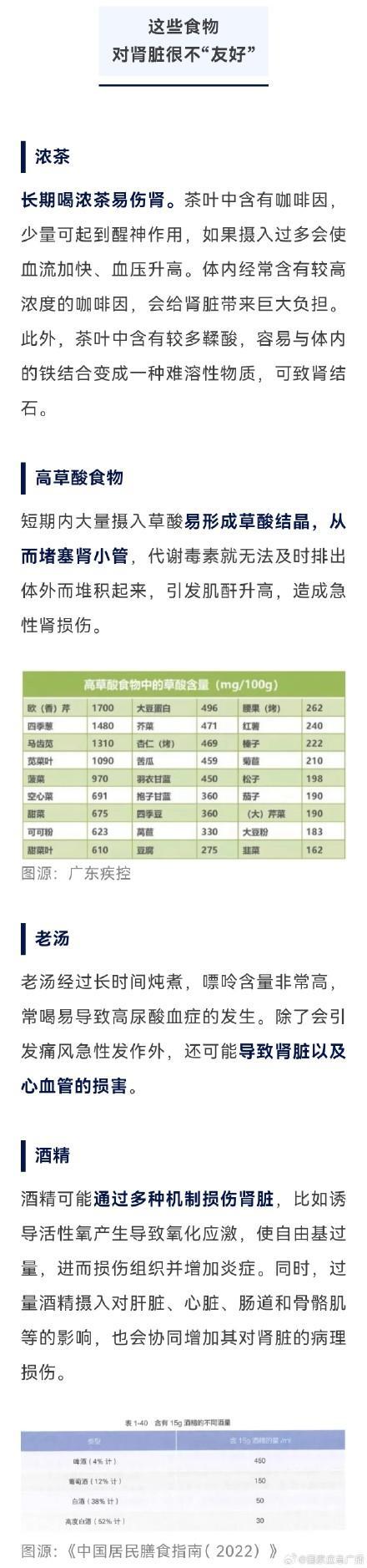 浙江男子一天三顿都吃辣致急性肾损伤