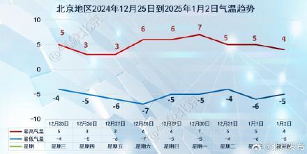 北京发布大风蓝警！今明两天北风较大，注意保暖