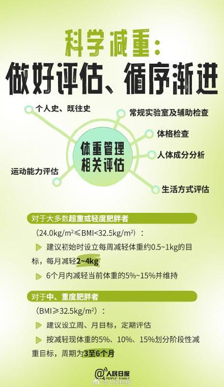 官方指南里的9個減肥知識點 科學減重新方法