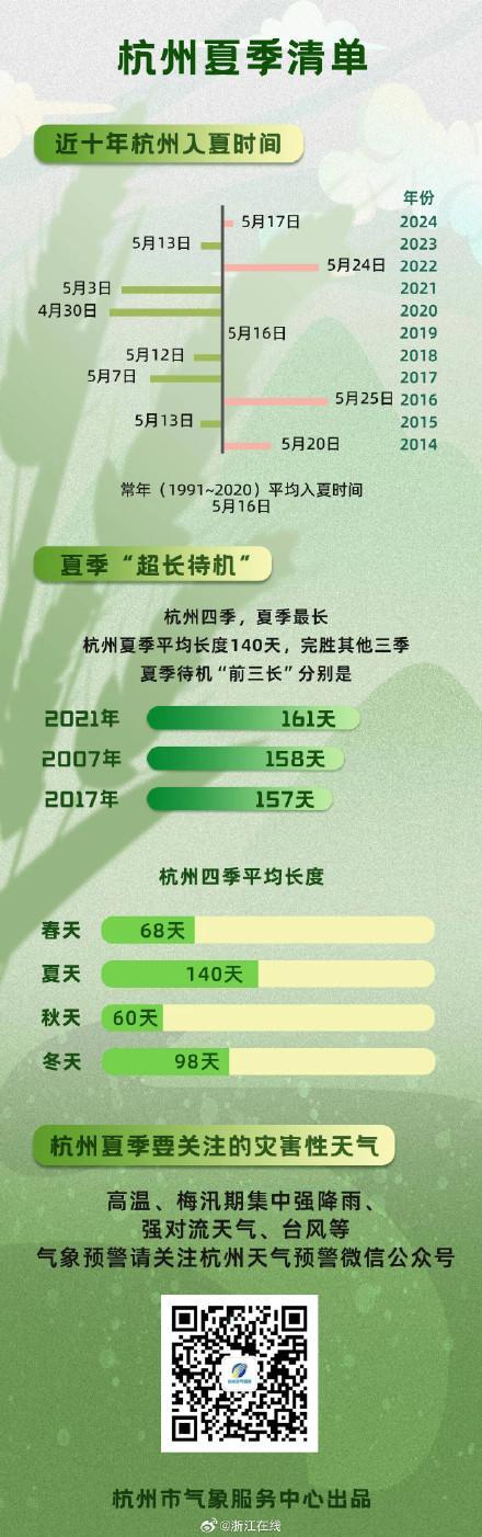 杭州官宣明起入夏