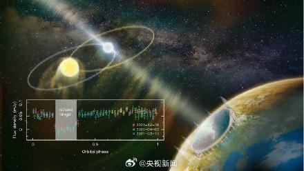 FAST又有新發(fā)現(xiàn) 罕見掩食脈沖星現(xiàn)身