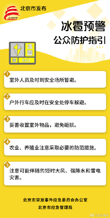 北京两区发布冰雹黄色预警！