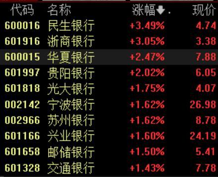 興業(yè)銀行股價(jià)創(chuàng)歷史新高