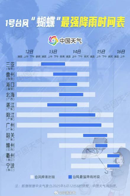 1號臺風“蝴蝶”將進入江西 帶來暴雨大風天氣