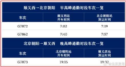 顺义到朝阳坐高铁仅17分钟 通勤更便捷