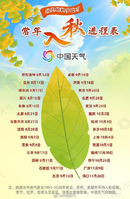 下周朔方气温将大面积改进低