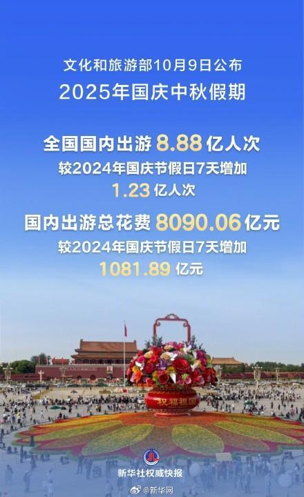 国庆8天国内出游8.88亿人次