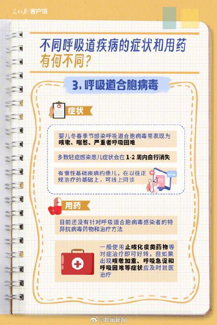 流感鼻病毒合胞病毒肺炎支原体的区别是什么？