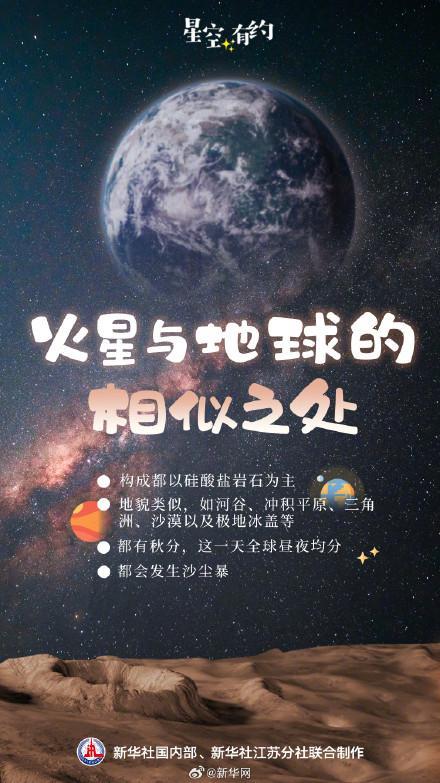 11月30日,將迎今年“最遠(yuǎn)火星” 相距約3.63億千米