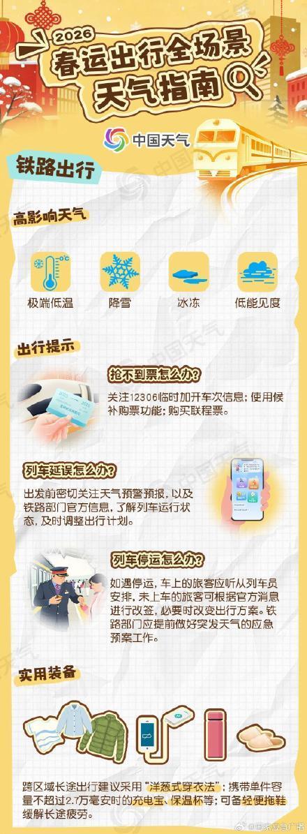 2026春运安全出行指南请收好 警惕天气风险