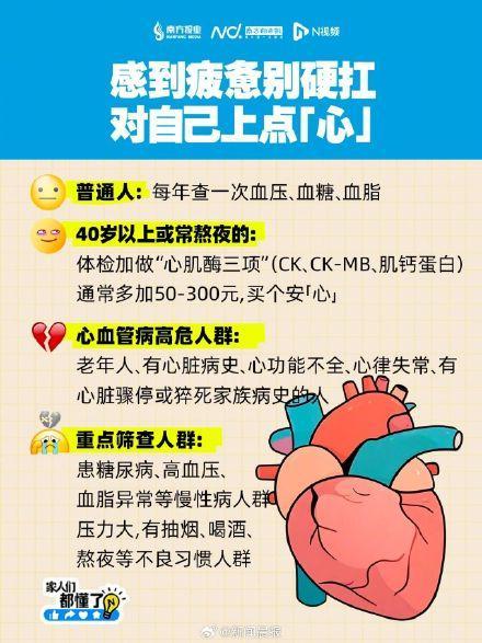 猝死为何发生？疲惫时别硬扛 警惕肌酸激酶升高信号