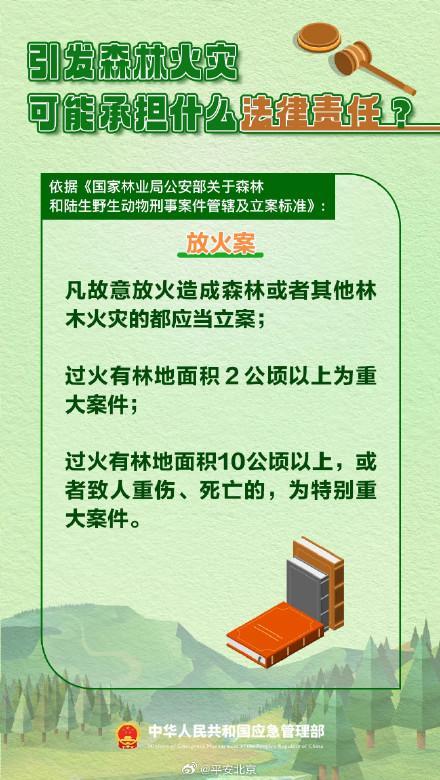 北京森林火险橙色预警中，务必注意——严防火灾守规定