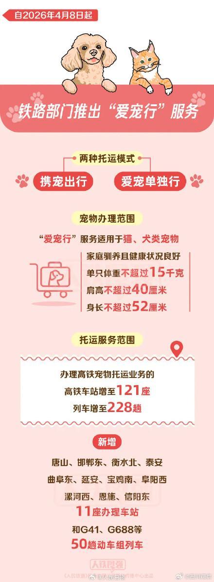 高铁宠物运输箱升级了