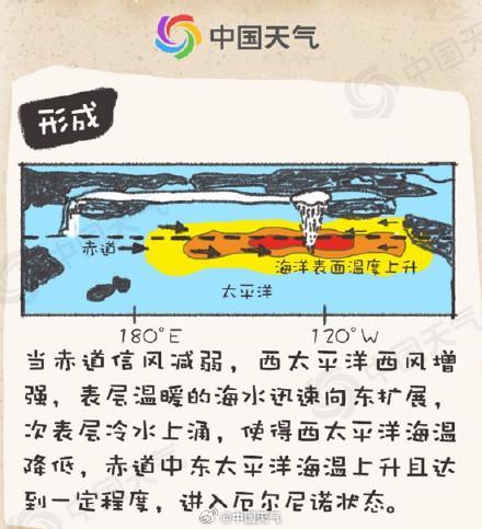 地球或今年冲击高温极限