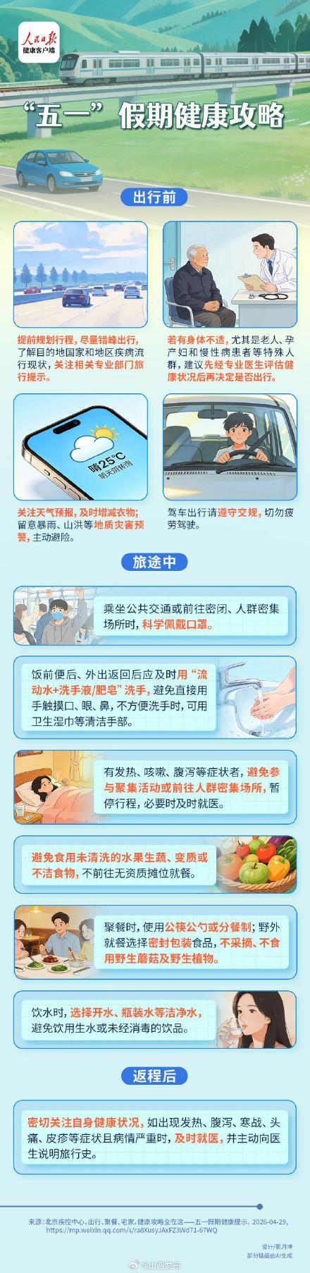 五一假期你是怎么过的