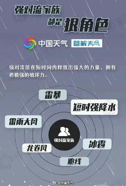 城区多地已乌云压顶!下班早点回家!北京雷雨来了! 局地伴有大风冰雹