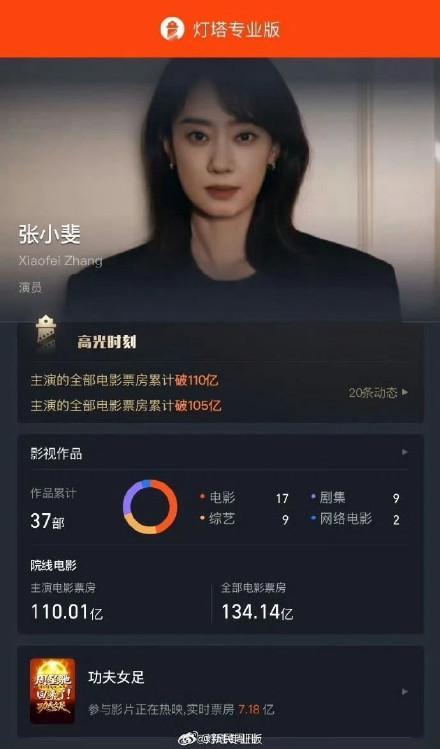 张小斐中国首位票房破百亿85花