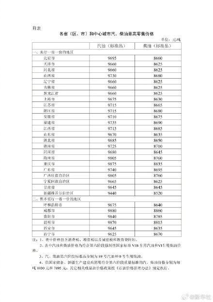 油价15日起下调 每吨降超200元