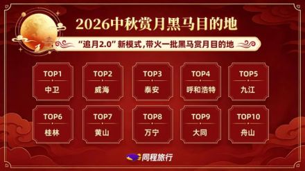 双节“超长版黄金周”来临，山西双城登榜热度游