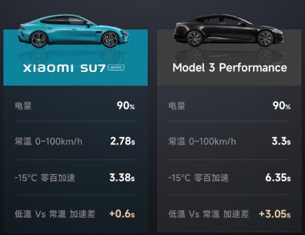 网友解锁小米SU7：惊喜满满，挑花眼了