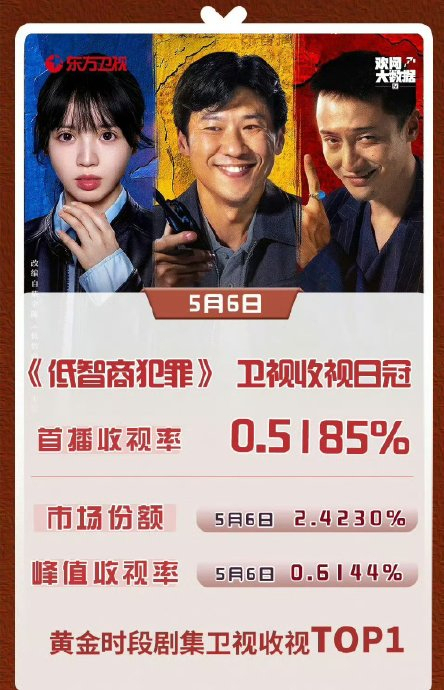 田曦薇新剧登顶