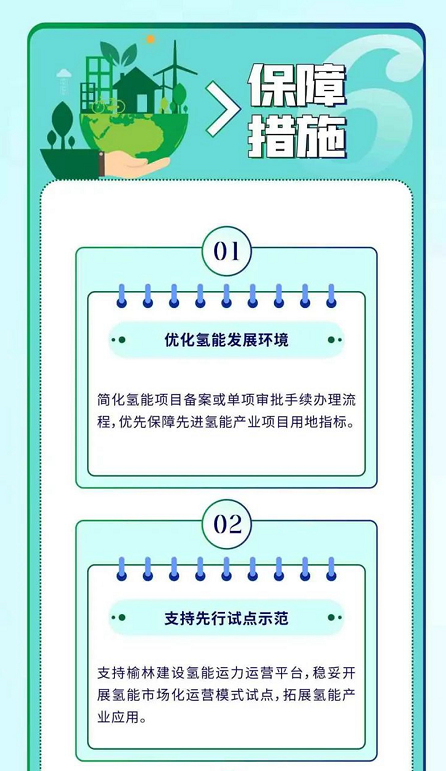 一图了解｜陕西省氢能三项政策文件