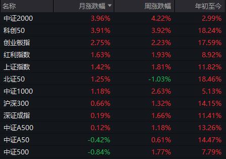 A股12月还有开门红吗 政策与流动性助力行情