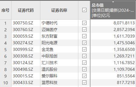 银行多股年内新高复新高 六大行市值超越创业板总和