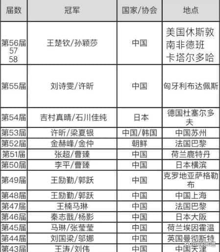 王楚钦台上台下反差感 球场猛将私下太极静心
